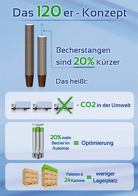 FLO - Thermo-Automatenbecher mit reduzierter Stapelhöhe