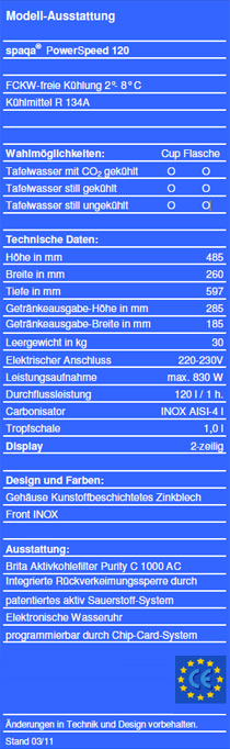 spaqa® PowerSpeed 120